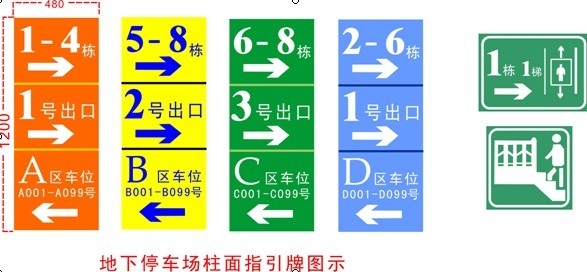 墻柱標識牌標記規(guī)劃設(shè)計